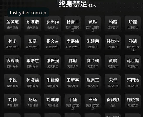 揭秘中国足协第三批禁足名单背后的真相——从易倍体育视角看中国足球反腐风暴