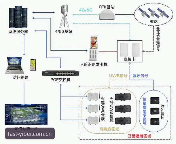易倍体育登录入口深度分析：从技术视角全面解析官方安全通道定位方案
